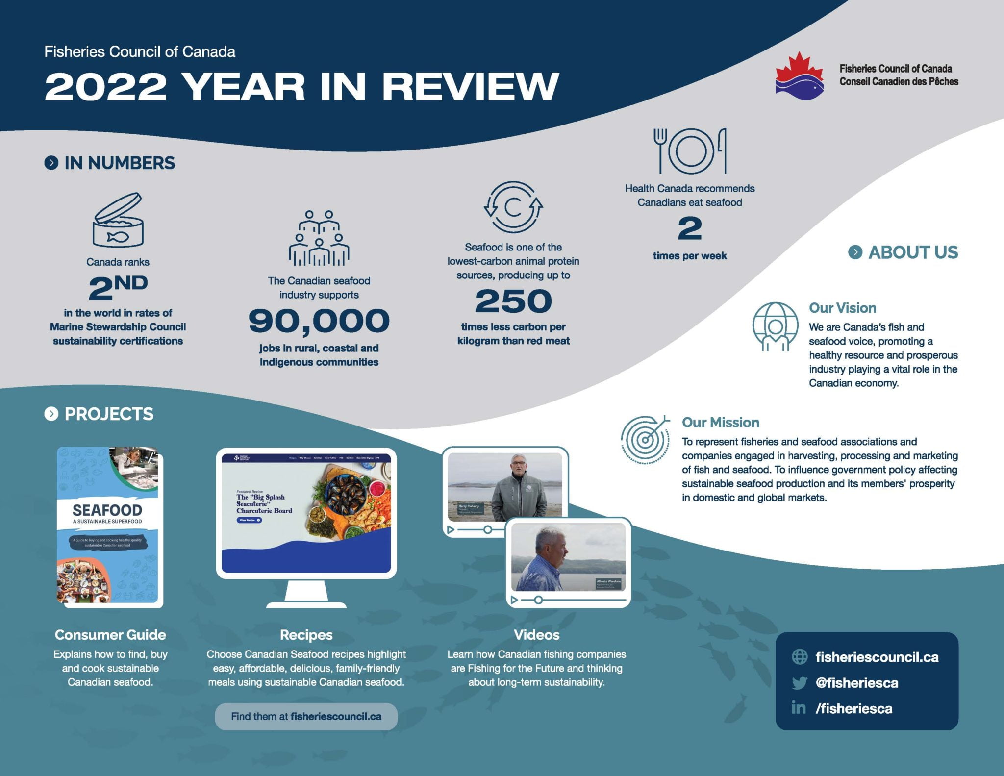 Fisheries Council of Canada Our Commercial Fishing Voice